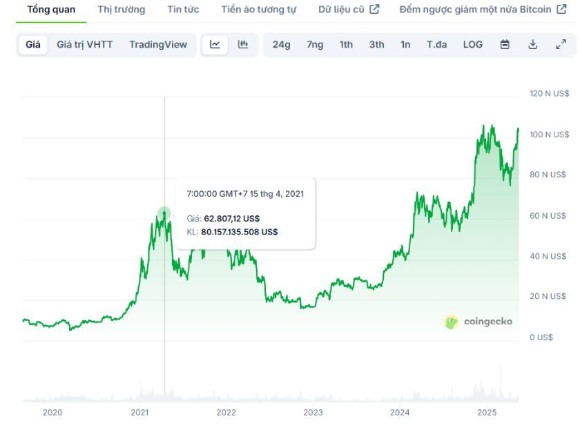 Jerome Powell là ai? Tiểu sử vị Chủ tịch quyền lực thứ 16 của FED 4 Jerome Powell 3