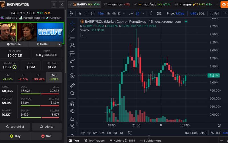 Daily Recap - 08/05/2025: Bitcoin vượt ngưỡng 99.000 USD, $MOG/ACC tăng trưởng 600% 4 BABIFY chart (Nguồn: DEX Screener)