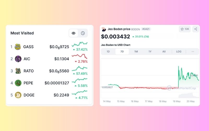 Daily Recap - 20/05/2025: Dự luật GENIUS có bước ngoặt mới, $NANI, $PBJT và $DC xu hướng hôm nay 5 Biến động memecoin 20/05