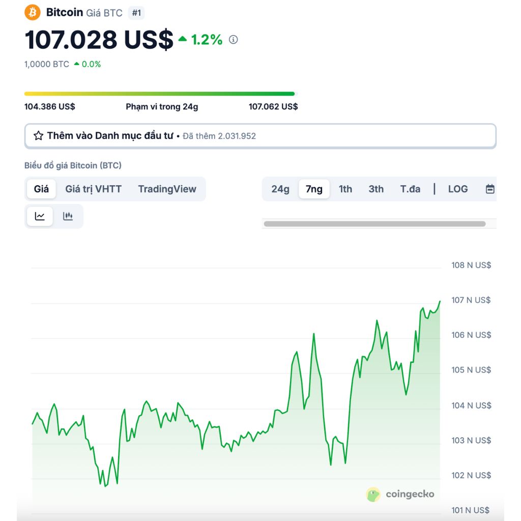 Daily Recap – 21/05/2025: Bitcoin tiến sát ATH, Memecoin $NO, $STR, $EVIE Top Trending 5 Bitcoin 21/05