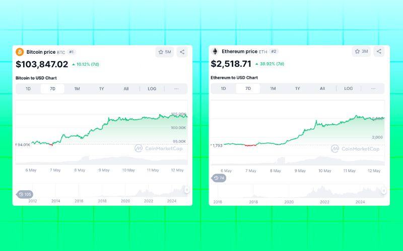 Recap thị trường crypto tuần qua (05/05 - 11/05) 2 Bitcoin và Ethereum