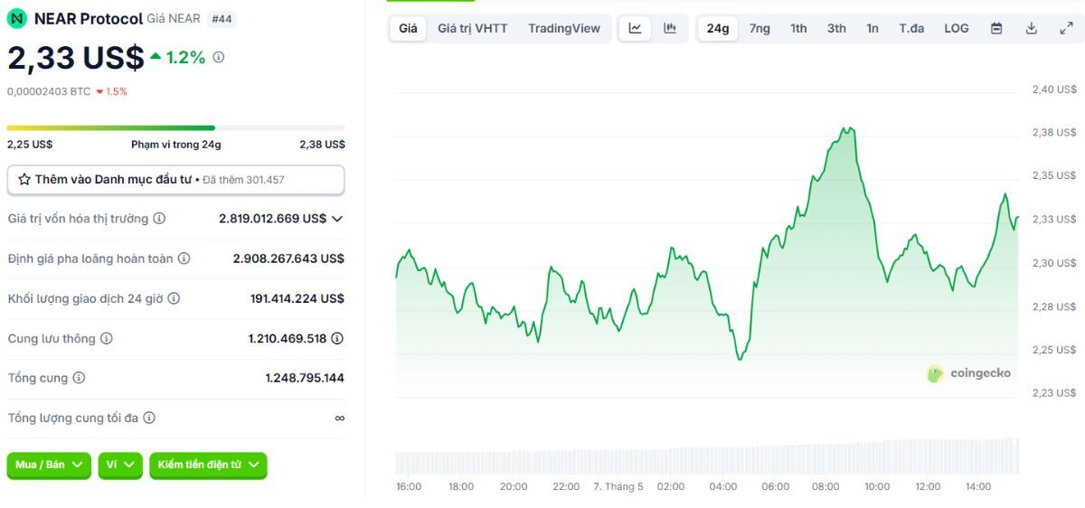 Bitwise đưa NEAR vào cuộc đua ETF Spot tại Mỹ 3 Bitwise 2