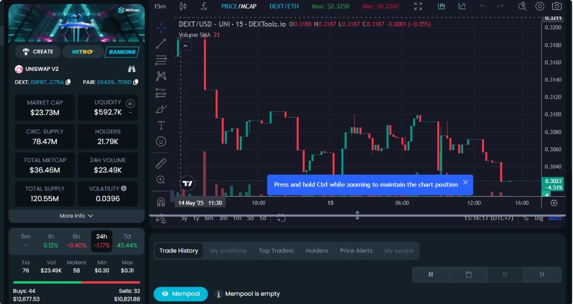 Dextools là gì? Những chỉ số quan trọng mà bạn cần biết 5 Dextools 4