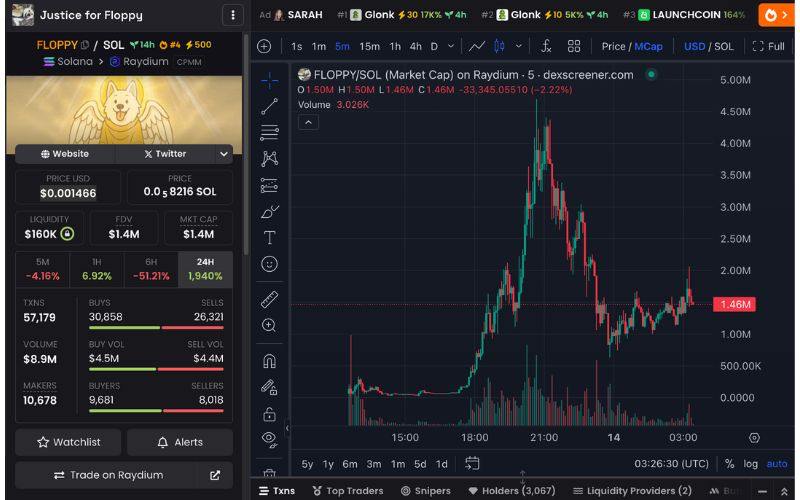 Daily Recap - 14/05/2025: $GLONK, $STARTUP và $FLOPPY top Memecoin trending hôm nay 5 FLOPPY chart (Nguồn: DEX Screener)