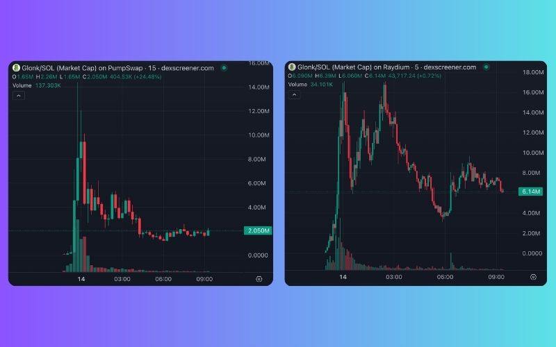 $GLONK: Memecoin trung tâm trong cuộc chiến giữa Pump.fun và Letsbonk.fun 4 GLONK chart (Nguồn: DEX Screener)