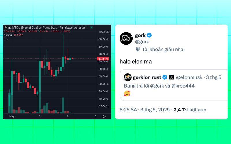 Recap thị trường crypto tuần qua (28/04 - 04/05) 4 GORK chart và sự tương tác từ Elon Musk