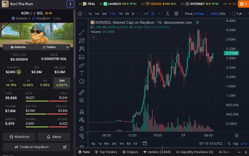 Kori The Pom ($KORI) - Chú chó với 1.7 triệu lượt follow trên TikTok 3 KORI chart (Nguồn: DEX Screener)