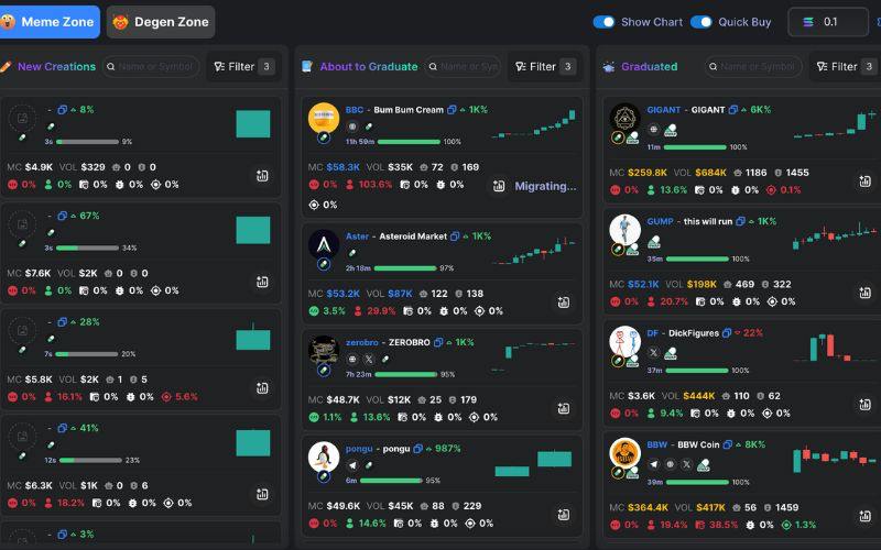 Cách lọc Coin với MevX: Bí quyết săn Meme Coin tiềm năng 4 Meme Zone (MevX)