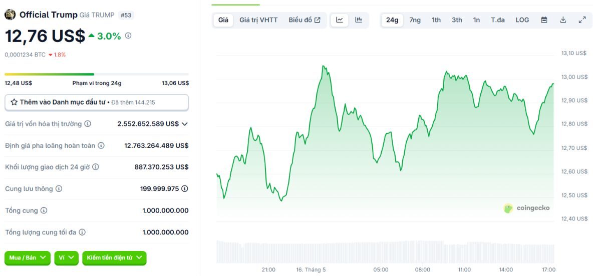 Memecoin TRUMP tăng hay giảm trước thềm buổi dạ tiệc của Tổng thống Mỹ 2 Memecoin Trump 4