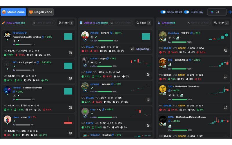 Làm sao để biết meme coin nào sắp 'lên sóng'? 4 Meme Zone (MevX)