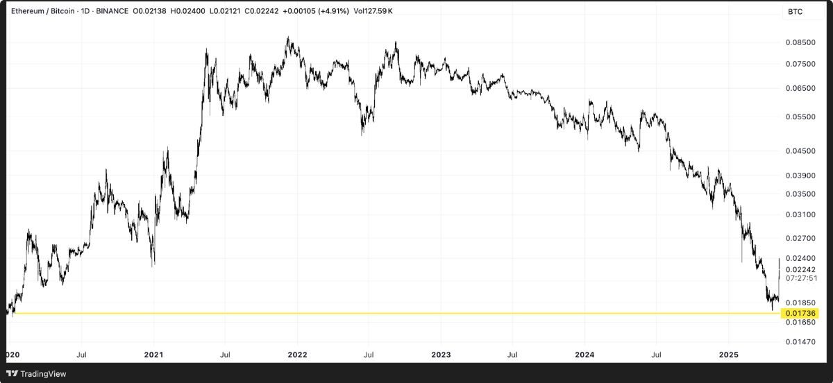 Mùa altcoin đang đến gần vào tháng 05/2025 3 Mùa Altcoin 2