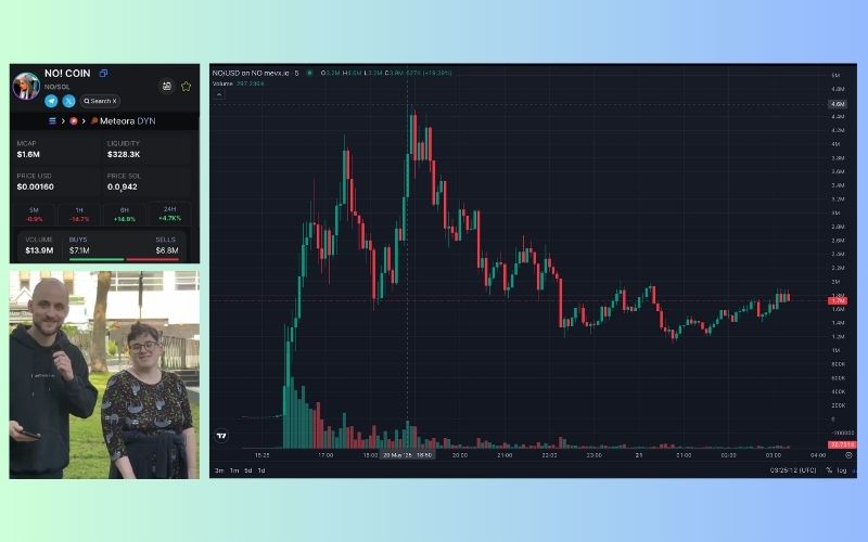 Daily Recap – 21/05/2025: Bitcoin tiến sát ATH, Memecoin $NO, $STR, $EVIE Top Trending 2 NO chart (Nguồn: MevX)