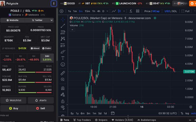 Daily Recap – 16/05/2025: MetaMask hé lộ MASK, $8647, $XBT và $PCULE bùng nổ 4 PCULE chart (Nguồn: DEX Screener)