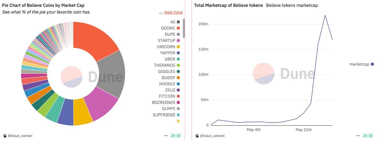 Thị phần Pump.fun giảm mạnh - Ai sẽ là “vua memecoin” tiếp theo trên Solana? 4 Thị Phần 3