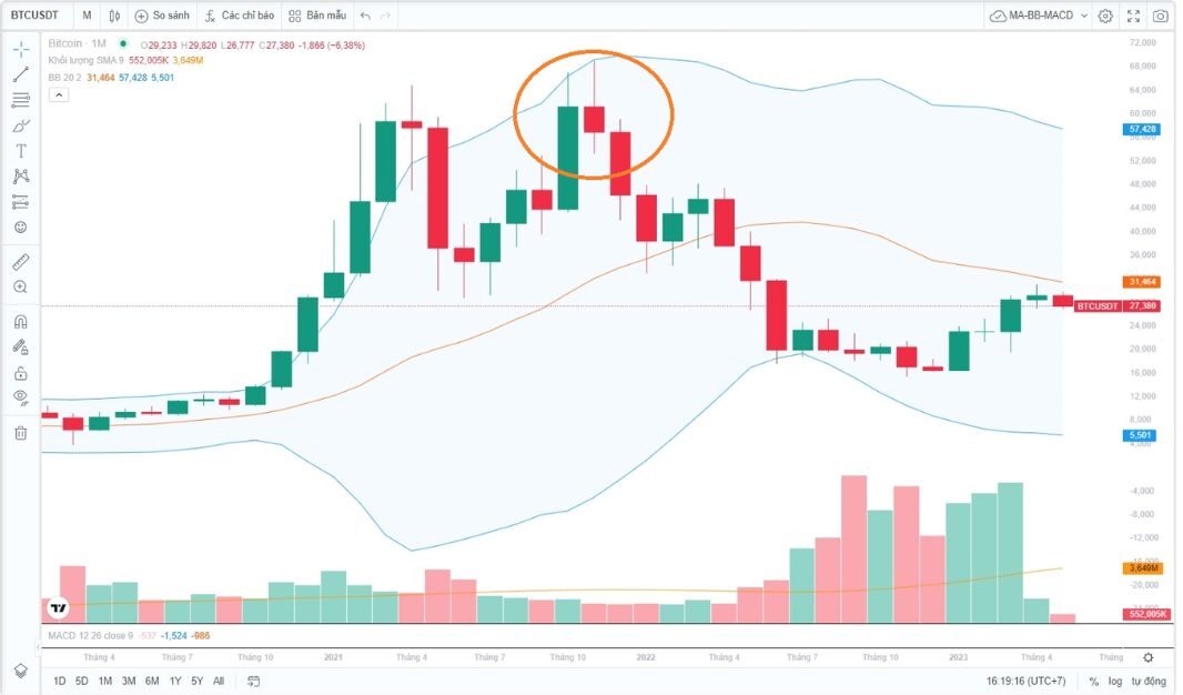 Thoát hàng đúng lúc: 5 dấu hiệu coin sắp xả 3 Thoát Hàng 1