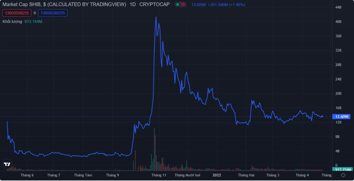 Thoát hàng đúng lúc: 5 dấu hiệu coin sắp xả 5 Thoát Hàng 3