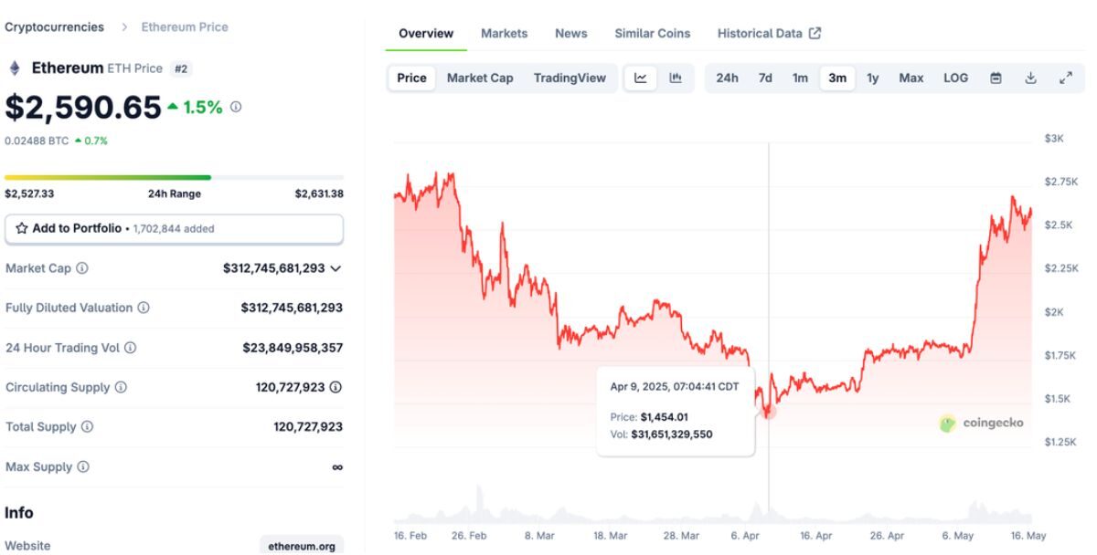 Dự án nhà Trump WLFI vừa mua 3 triệu USD token EOS 3 Token EOS 1