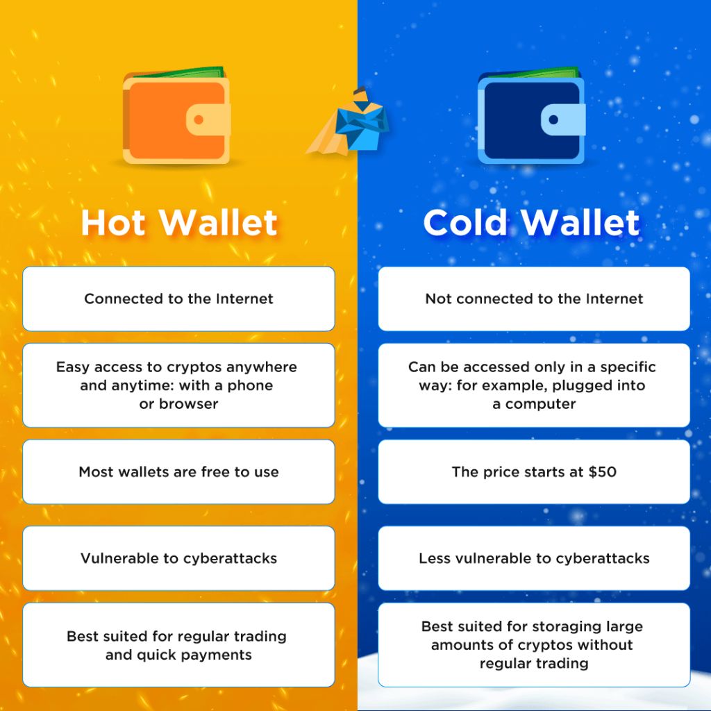 Multi-wallet: Bí quyết quản lý ví của dân pro 2 Ví nóng và ví lạnh