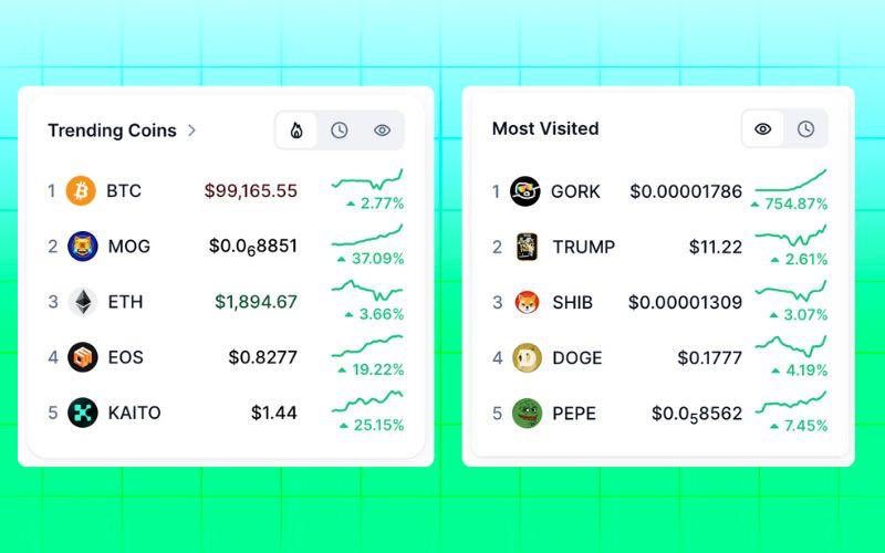 Daily Recap - 08/05/2025: Bitcoin vượt ngưỡng 99.000 USD, $MOG/ACC tăng trưởng 600% 6 Xu hướng thị trường 08/05